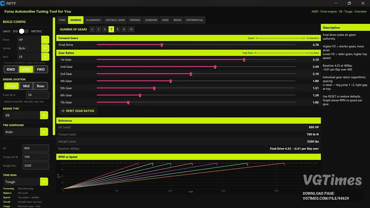 Forza Horizon 6 — FATTY — инструмент для тюнинга автомобилей