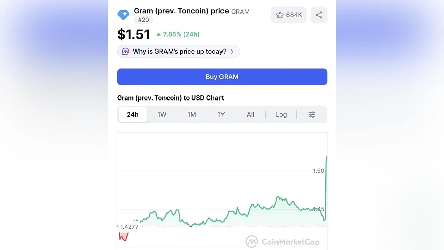 Цена Gram на CoinMarketCap