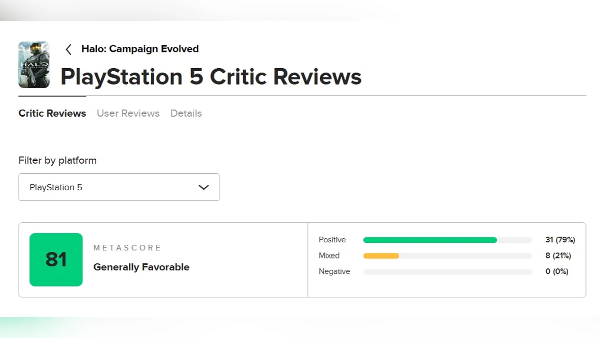 Средняя оценка Halo: Campaign Evolved на Metacritic