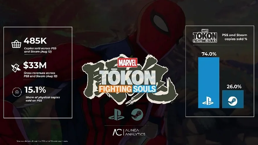 Продажи Marvel Tokon за неделю