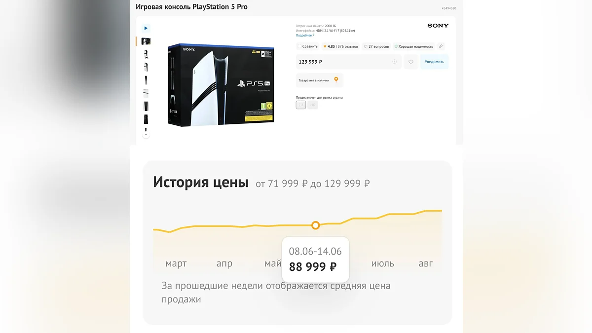 Динамика изменения стоимости