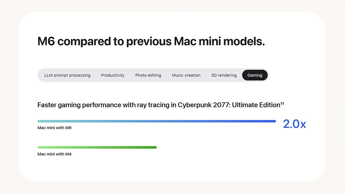Apple представила первый 2-нанометровый чип M6 — вдвое быстрее M4 в Cyberpunk 2077, Mac mini от 899 долларов