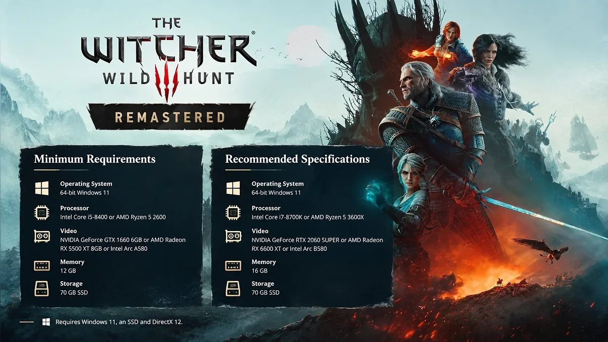 Системные требования ремастера The Witcher 3: Wild Hunt