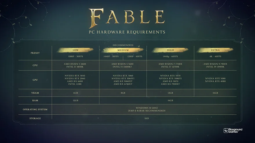 Системные требования Fable для PC