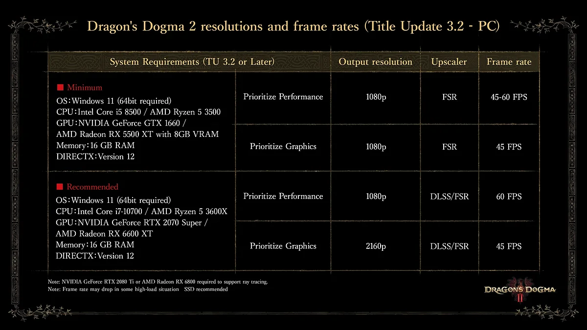 Системные требования Dragon's Dogma 2 версии 3.2