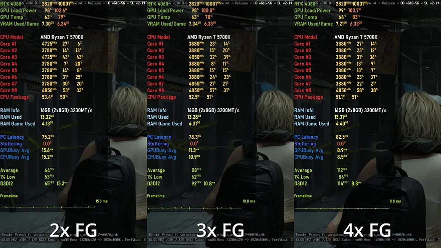 Сравнение производительности с 2x, 3x и 4x FG