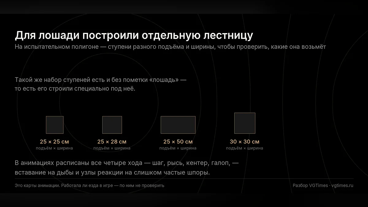 Иллюстрация: лестница из ступеней разной высоты, помеченная как предназначенная для лошади