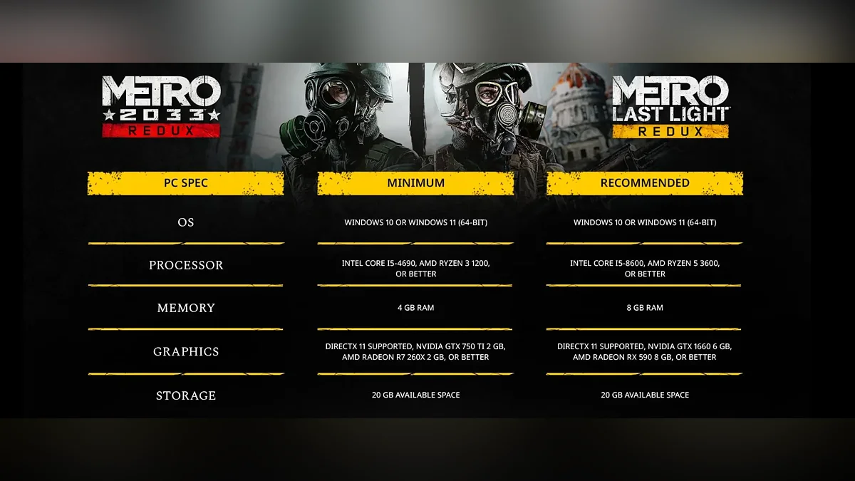 Системные требования Next Gen-обновления METRO 2033 Redux и METRO Last Light Redux