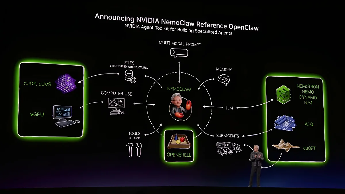 У NVIDIA есть собственный набор ИИ-агентов